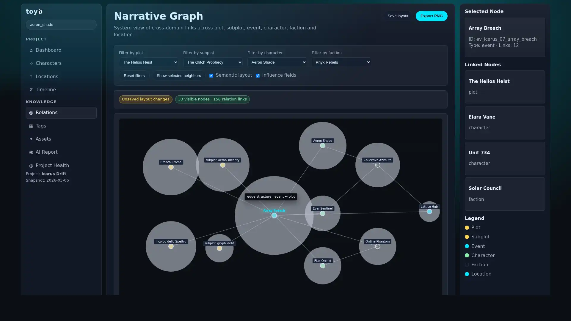Narrative Graph view showing connections between story entities.
